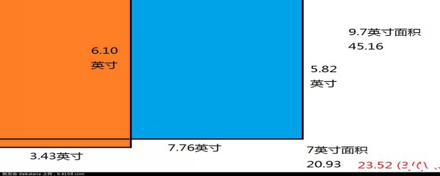 尺寸是怎么算的(行李箱尺寸是怎么算的)