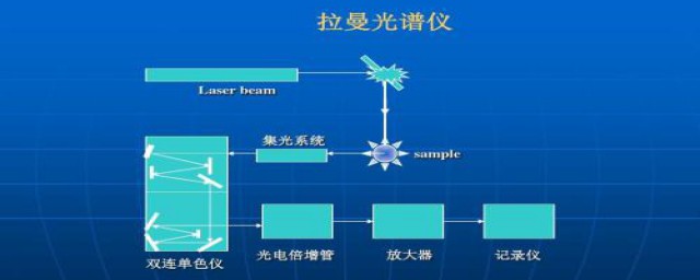 拉曼效应的介绍(拉曼效应的原理)