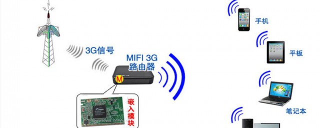 无线ap和无线路由器三大区别(无线ap无线路由器的区别)