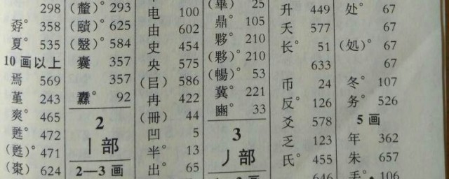 丹字用偏旁查字法先查什么(丹字的偏旁部首查字)