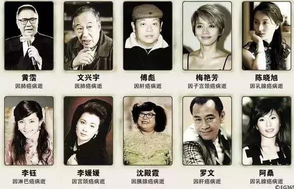 谢霆锋癌症,明星得癌症(得癌症的明星)