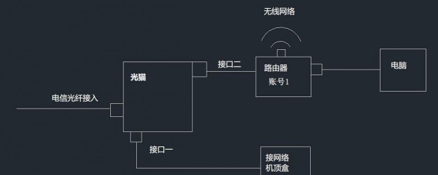 设置连接两个无线路由器上网(无线网连两个路由器怎么设置)