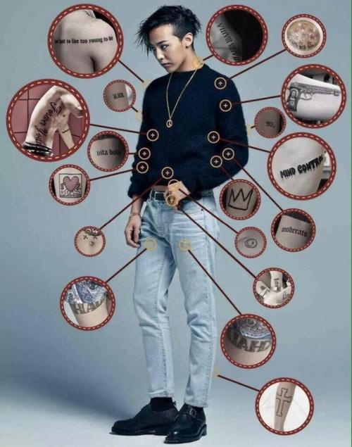 权志龙纹身,关于家庭的纹身fam(权志龙的纹身有哪些)