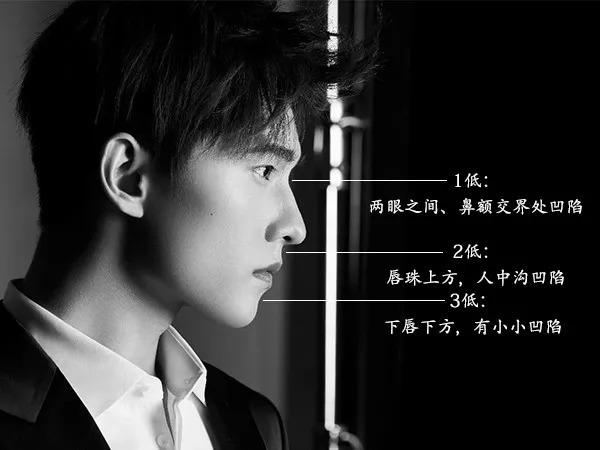 演员杨洋，杨洋的家世(杨洋的家人)