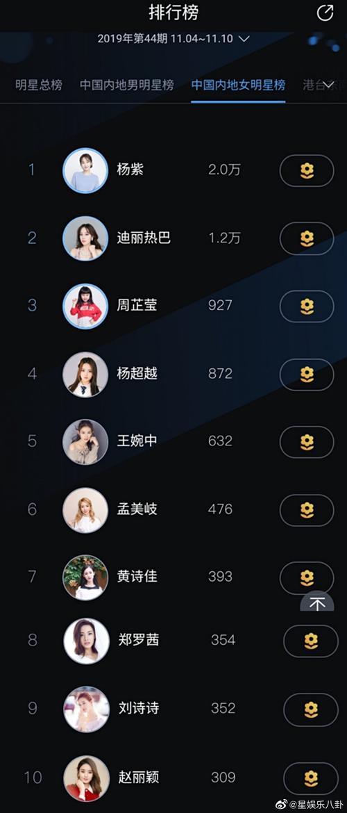 明星人气排行榜,2020年明星排(明星人气榜排名2020)