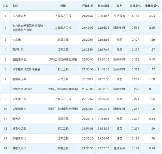 娱乐综艺节目排行榜，排名前十的综(央视排名前十的综艺娱乐节目)