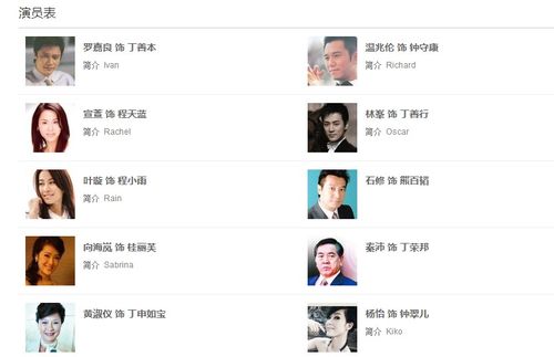 中国式关系演员表,建军大业所有演(建国大业演员表名单) 中国式关系演员表,建军大业所有演(建国大业演员表名单)