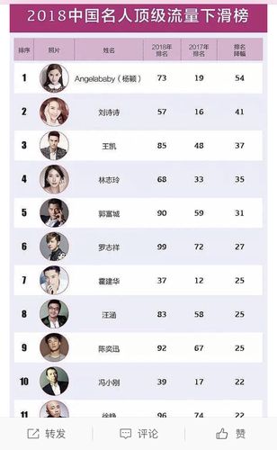 明星人气榜,明星人气榜投票(年度明星人气榜排名榜投票入口) 明星人气榜,明星人气榜投票(年度明星人气榜排名榜投票入口)