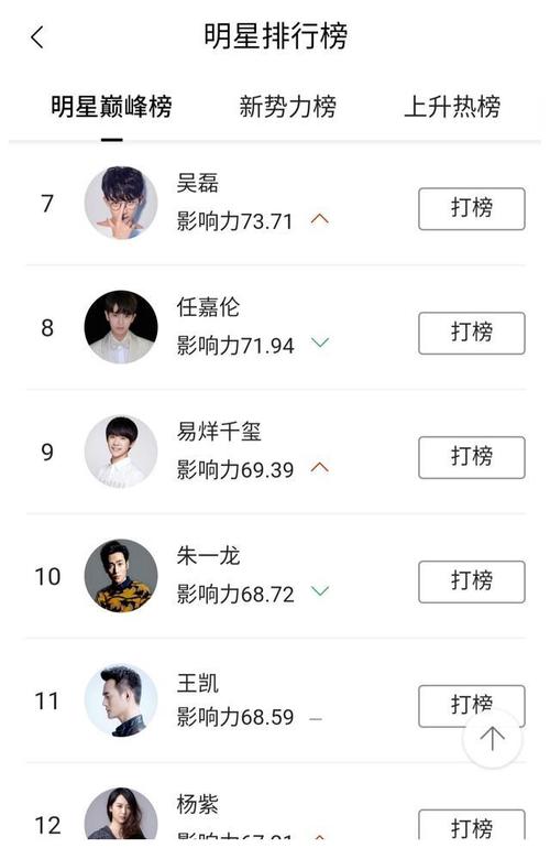 明星人气榜,明星人气榜投票(年度明星人气榜排名榜投票入口)