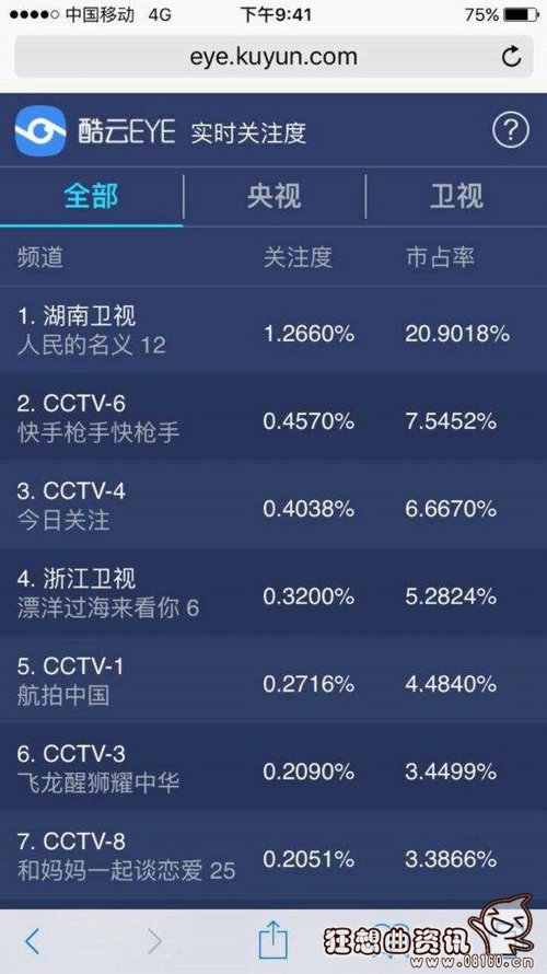 人民的名义资源怎么泄露的?人民的名义全集(人民的名义资源链接) 人民的名义资源怎么泄露的?人民的名义全集(人民的名义资源链接)