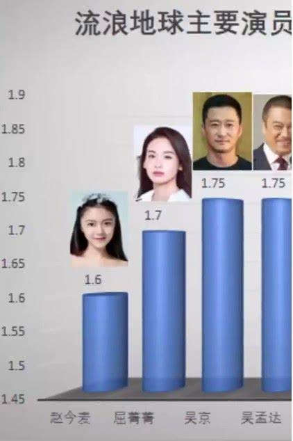 流浪地球主演,流浪地球工作人员名(流浪地球演职员表) 流浪地球主演,流浪地球工作人员名(流浪地球演职员表)