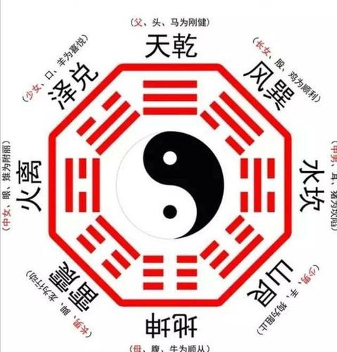 八卦是谁发明的，一般人不要学易经(八卦是怎么发明的)