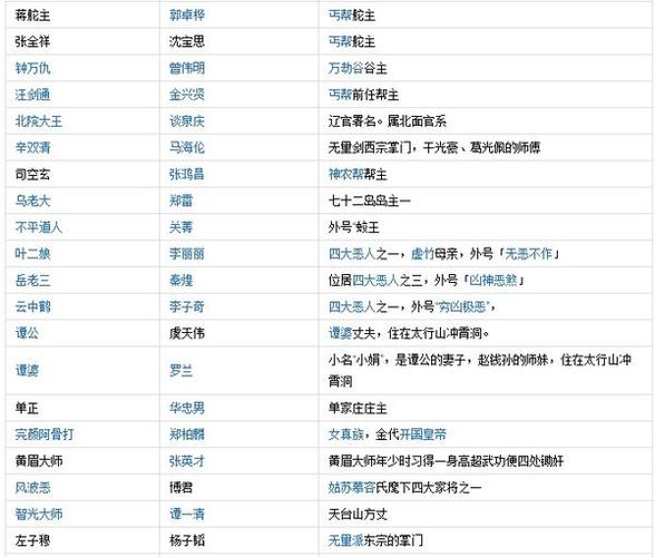 天龙八部演员表,天龙八部演员表_(天龙八部主演员表图片) 天龙八部演员表,天龙八部演员表_(天龙八部主演员表图片)