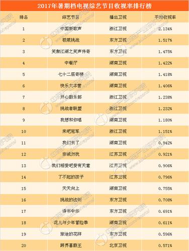 明星脑力排行榜,娱乐男明星人气排(明星男明星排名)