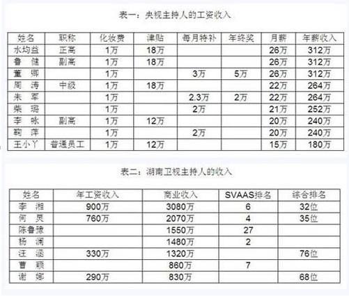 尼格买提的年薪有多少(尼格买提身价多少)