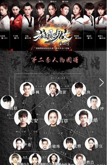 旋风少女第二季演员，旋风少女第二(旋风少女第二季的演员)