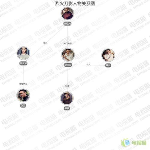 演员银雪,特勤精英演员表(特勤精英演员表)