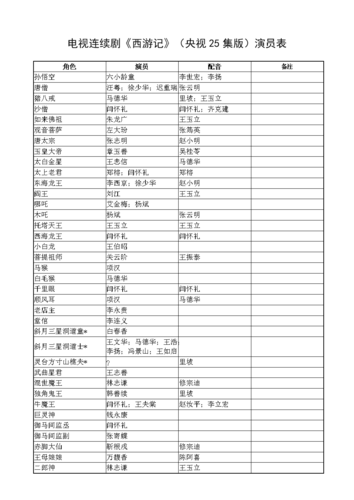 西游记演员表，西游记电视剧(西游记演员表全部演员表)