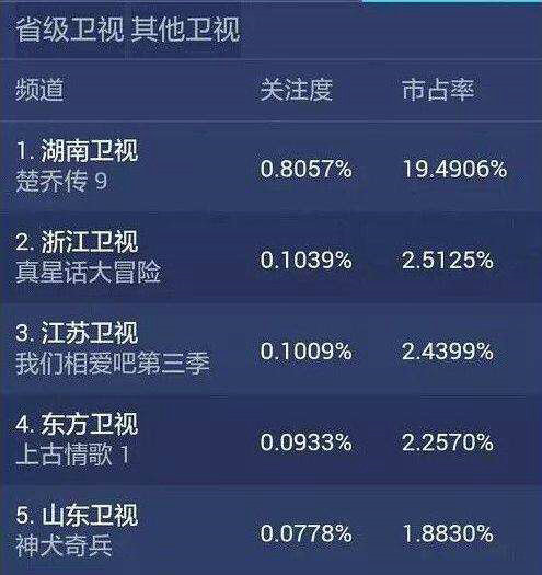 上古情歌云桑和景时将军在一起了吗？上古情(上古情歌云桑出嫁几集)