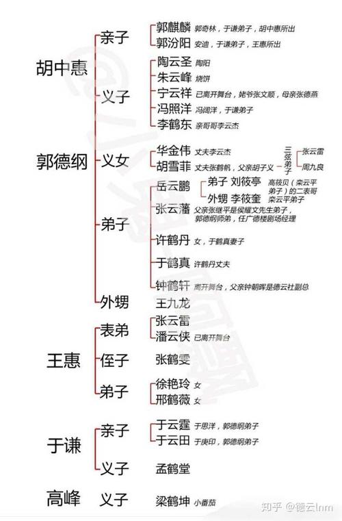 德云社辈分排名表图,第一批鹤字科(德云社辈分排名表图片)