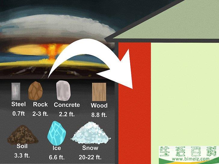 怎么在一次核打击中生存下来(如何躲避核打击) 怎么在一次核打击中生存下来(如何躲避核打击)