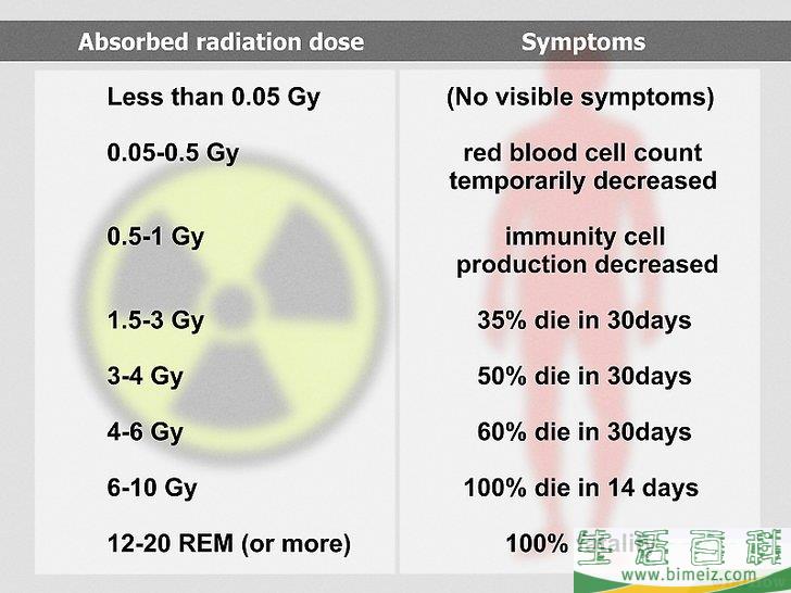 怎么在一次核打击中生存下来(如何躲避核打击) 怎么在一次核打击中生存下来(如何躲避核打击)