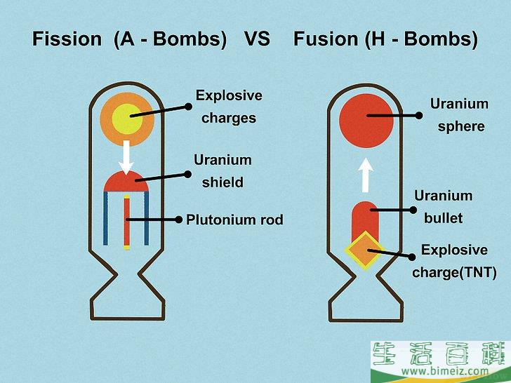 怎么在一次核打击中生存下来(如何躲避核打击) 怎么在一次核打击中生存下来(如何躲避核打击)