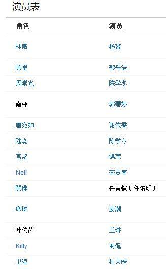 小时代演员表和剧照,小时代所有演(电视版小时代演员表) 小时代演员表和剧照,小时代所有演(电视版小时代演员表)