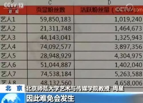 流量明星数据造假，买播放量(流量造假你怎么看)