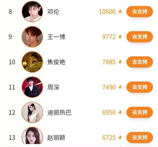 娱乐男明星人气排行榜投票,国内一(中国内地男明星人气榜投票通道)