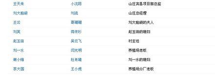 乡村爱情演员介绍，刘小光的个人资(乡村爱情刘光明扮演者是谁?)