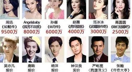 韩国明星收入,韩国明星资产排名(韩国明星收入和中国明星收入)
