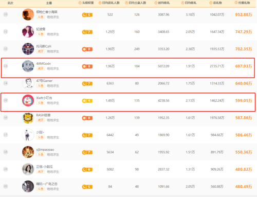 韩国明星收入,韩国明星资产排名(韩国明星收入和中国明星收入) 韩国明星收入,韩国明星资产排名(韩国明星收入和中国明星收入)
