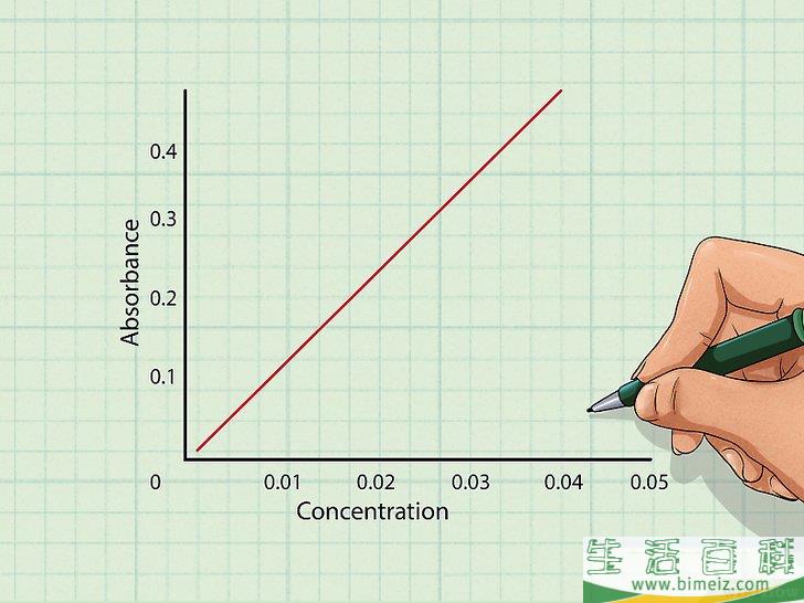 怎么计算摩尔吸光系数(计算吸光系数和摩尔吸光系数)