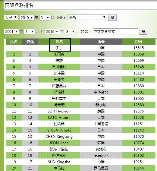 丁宁孙铭阳相比谁更厉害(丁宁有多厉害)