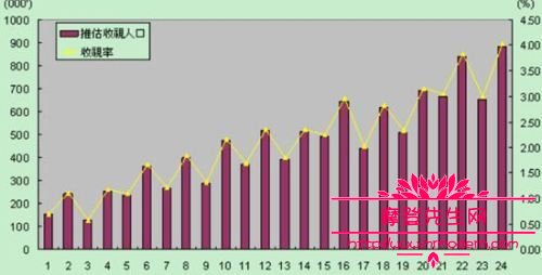 现在收视率最高的卫视是什么？靠收视率怎么(各个卫视的收视率)