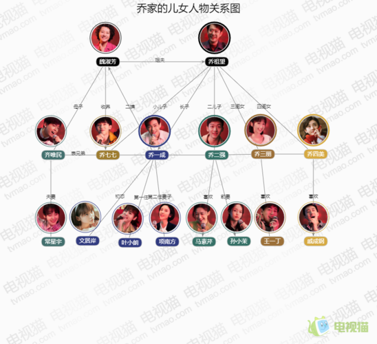 乔家儿女演员表_全部演员介绍,乔(乔家的儿女们演员介绍)