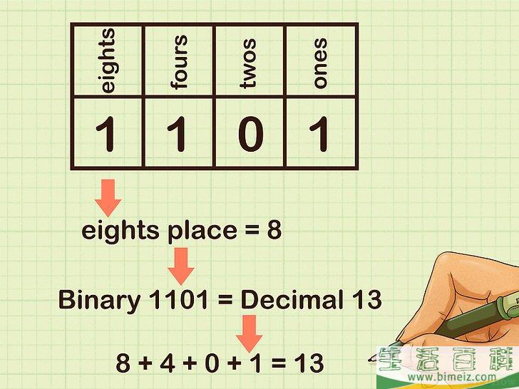 怎么做二进制加法(二进制加法原理)