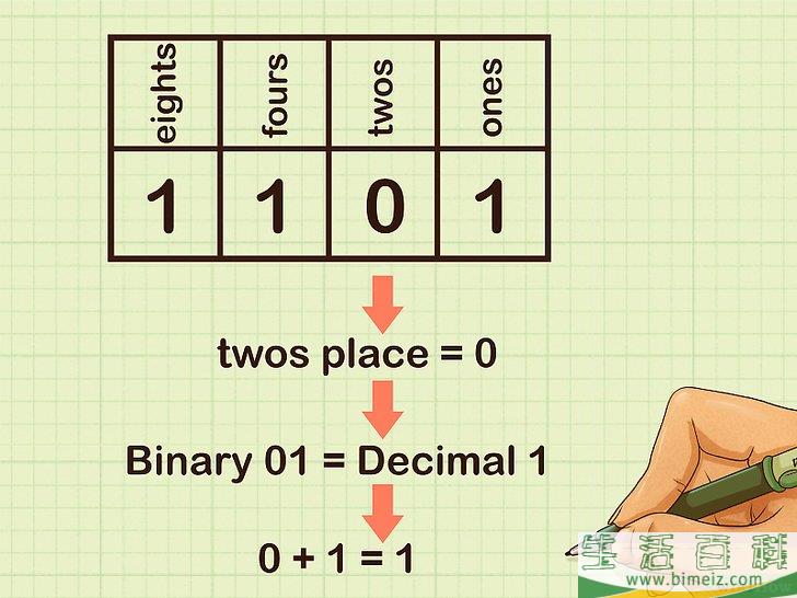 怎么做二进制加法(二进制加法原理)