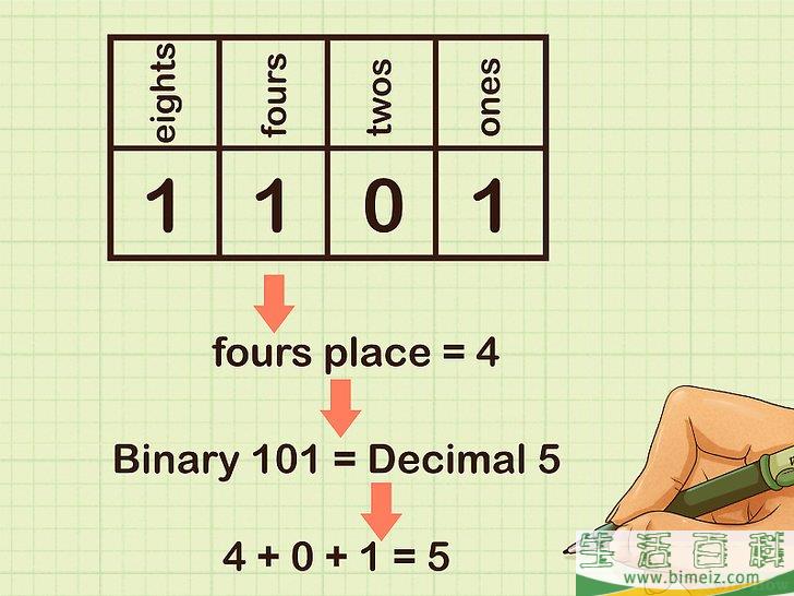 怎么做二进制加法(二进制加法原理)