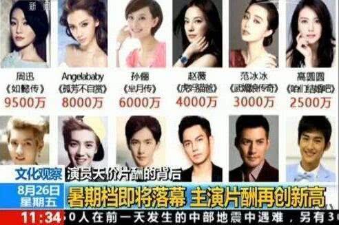 女明星代言费，明星一个代言多少钱(明星代言费用一般是多少)