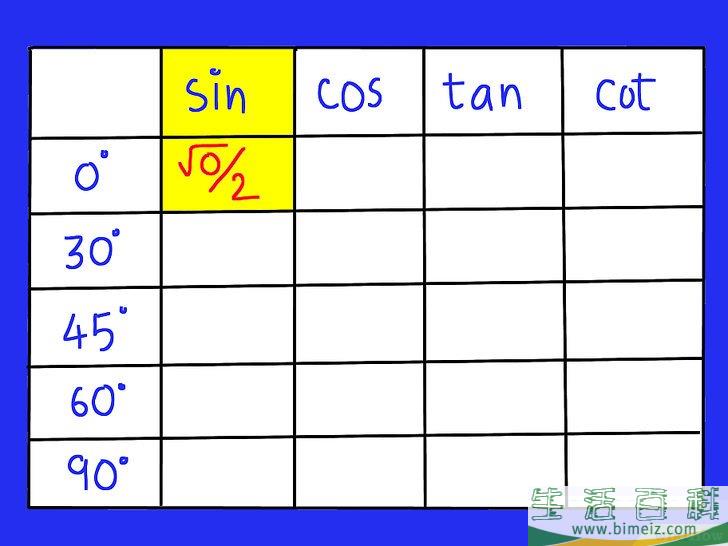 怎么记住三角函数表(如何快速记住三角函数值)