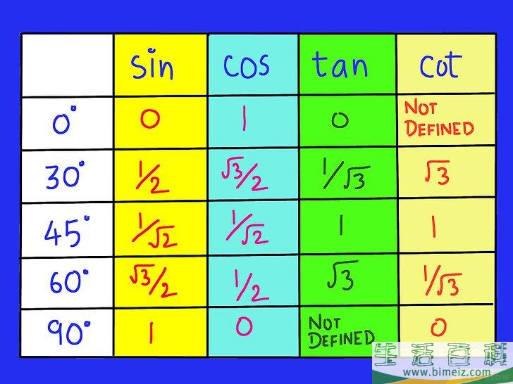 怎么记住三角函数表(如何快速记住三角函数值)