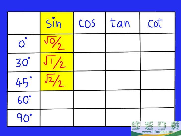 怎么记住三角函数表(如何快速记住三角函数值)