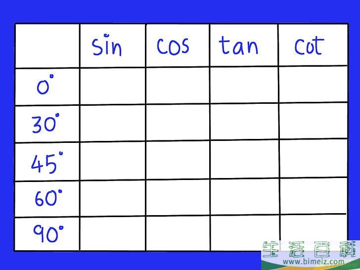 怎么记住三角函数表(如何快速记住三角函数值)