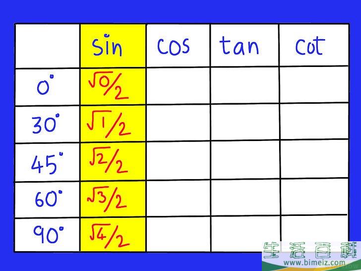 怎么记住三角函数表(如何快速记住三角函数值)