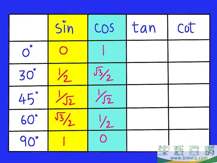 怎么记住三角函数表(如何快速记住三角函数值)