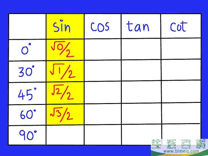 怎么记住三角函数表(如何快速记住三角函数值)