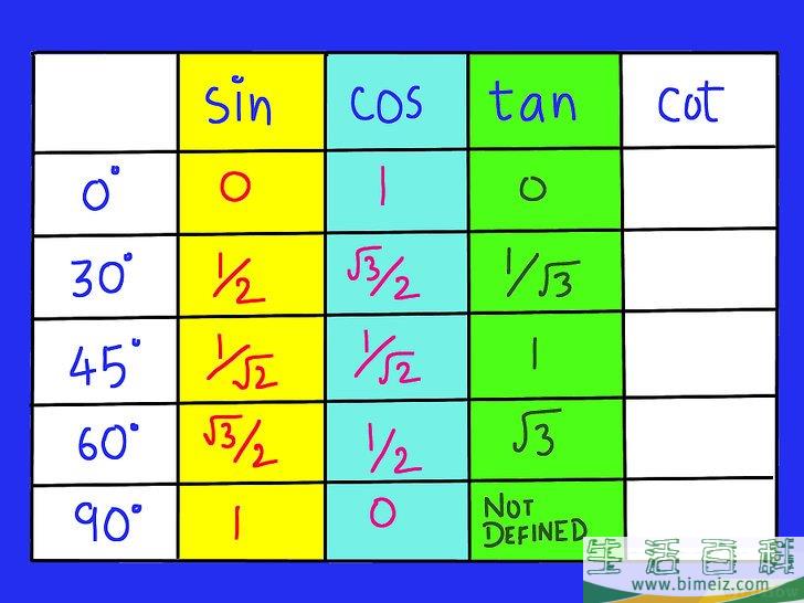 怎么记住三角函数表(如何快速记住三角函数值)