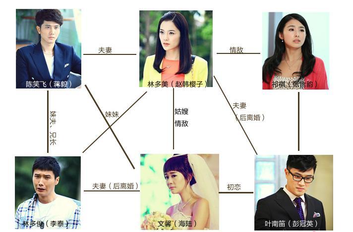 因为爱情有多美演员表，因为爱情有(因为爱情有多美的全部演员表)